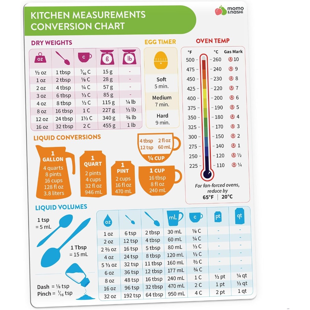 Kitchen Gadgets For Cooking - Gráfico de Conversão de Medidas de